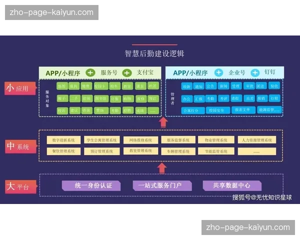 云端制作系统由工具向平台进化 体育内容生态加速聚合